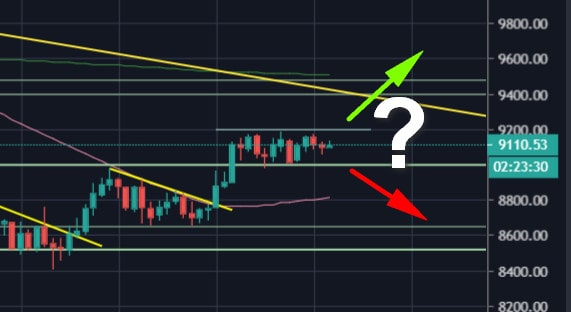 Bitcoin-price-analysis:-btc-trading-in-a-tight-range,-huge-move-coming-up-soon?