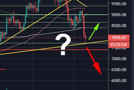 Bitcoin-price-analysis:-after-$1600-plunge-in-48-hours,-those-are-the-next-possible-targets-for-btc