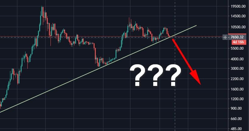 Bitcoin-price-is-at-crucial-historic-decision-point,-huge-move-is-coming-up?-analysis-&-weekly-overview