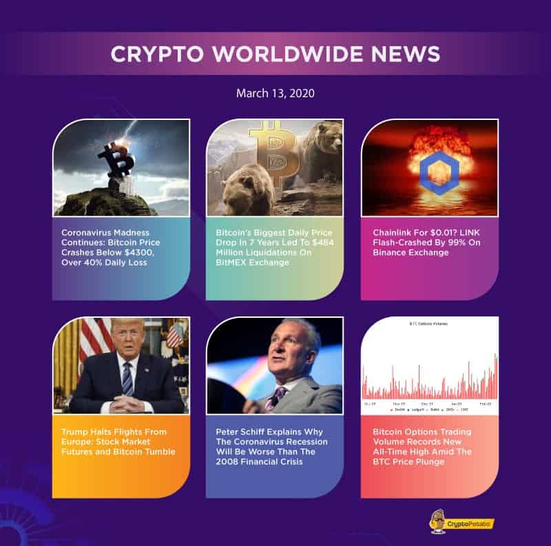 Coronavirus-crisis-translates-into-the-worst-week-for-bitcoin-since-2013:-the-crypto-weekly-market-update