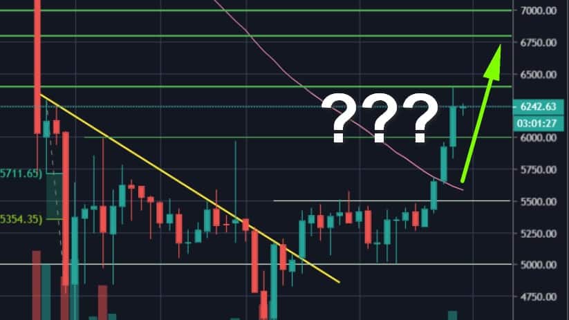 Bitcoin-soars-18%-and-breaks-$6000:-is-the-2020-bottom-confirmed?-btc-price-analysis-&-overview