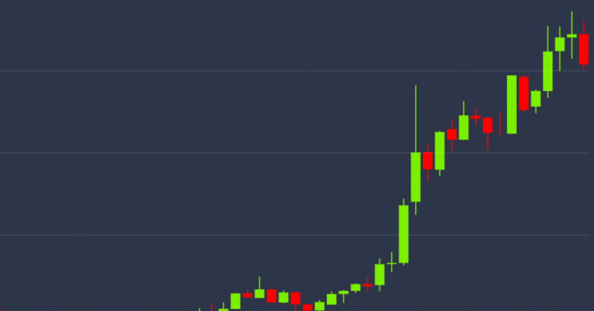 Bitcoin-claws-back-over-40%-of-recent-price-selloff-with-surge-above-$6.8k