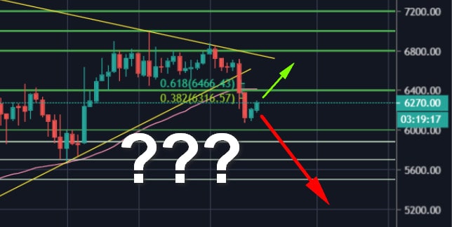 Bitcoin-price-analysis:-btc-takes-a-10%-deep-dive-to-$6,000,-new-lows-coming-soon?