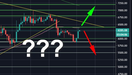 Bitcoin-price-analysis:-after-wild-weekend-action,-btc-is-back-facing-same-critical-resistance-–-what’s-next?