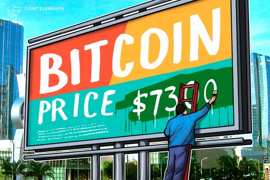Here’s-why-bitcoin-price-just-spiked-to-$7.3k,-liquidating-$90m