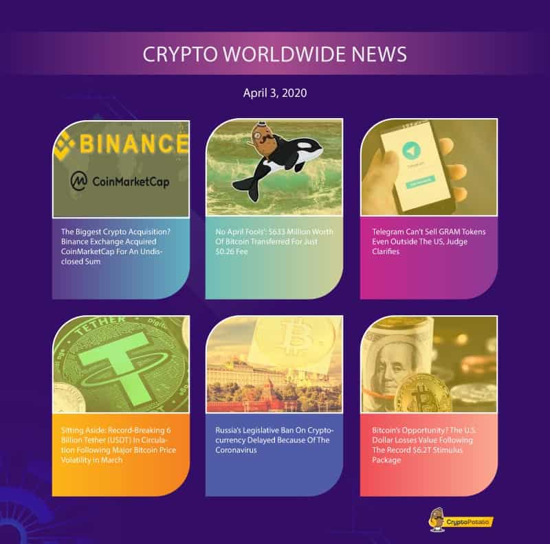 Bitcoin-records-highest-price-since-crisis-began,-sign-for-the-near-future?-the-crypto-weekly-update
