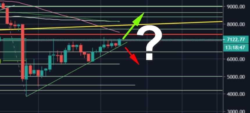 Bitcoin-price-analysis:-after-4-attempts,-will-btc-finally-turn-bullish-and-break-to-new-3-week-high?