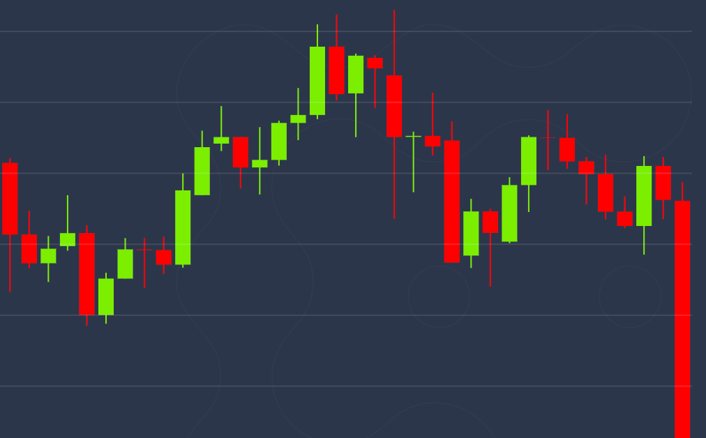 Bitcoin-tracks-stocks-up-to-$74k-before-sliding-back-to-$7.1k