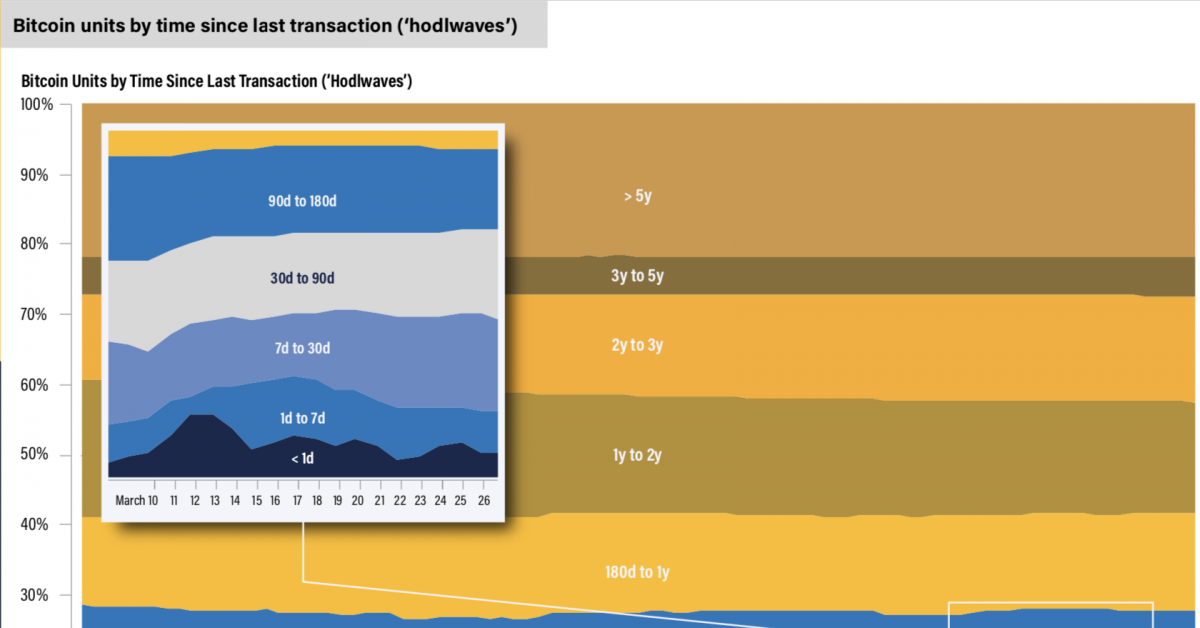 What’s-next-for-bitcoin-after-march’s-crash-–-coindesk-quarterly-review