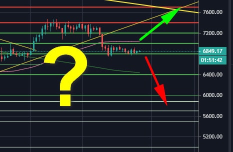 Bitcoin-price-analysis:-crucial-support-holds-(for-now),-but-is-a-huge-move-approaching-by-the-start-of-the-new-week?