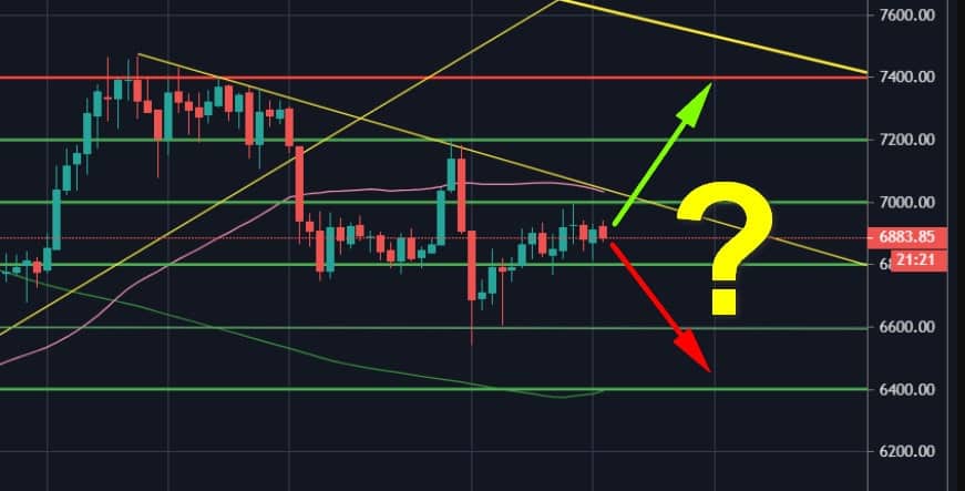 Bitcoin-price-analysis:-stuck-insite-a-tight-range-(again),-btc-awaits-the-next-huge-move-–-the-calm-before-the-storm?