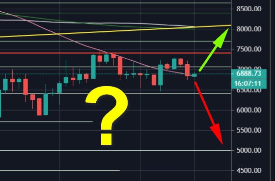 Bitcoin-price-analysis:-btc-finds-support-upon-the-ma-50,-but-the-global-oil-crisis-danger-is-imminent