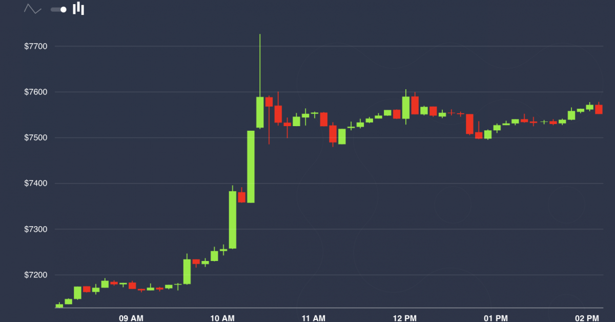 Bitcoin-rallies-10%-ahead-of-cme-april-futures-expiration