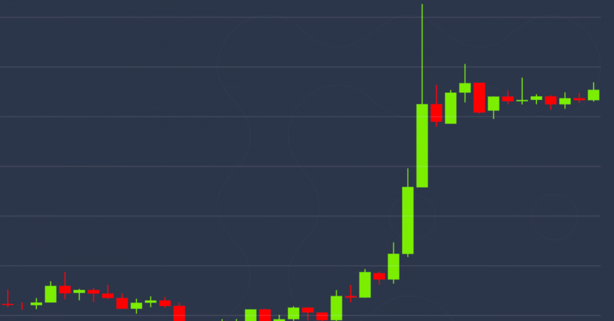 Market-wrap:-bitcoin-gains-as-futures-dance-the-contango