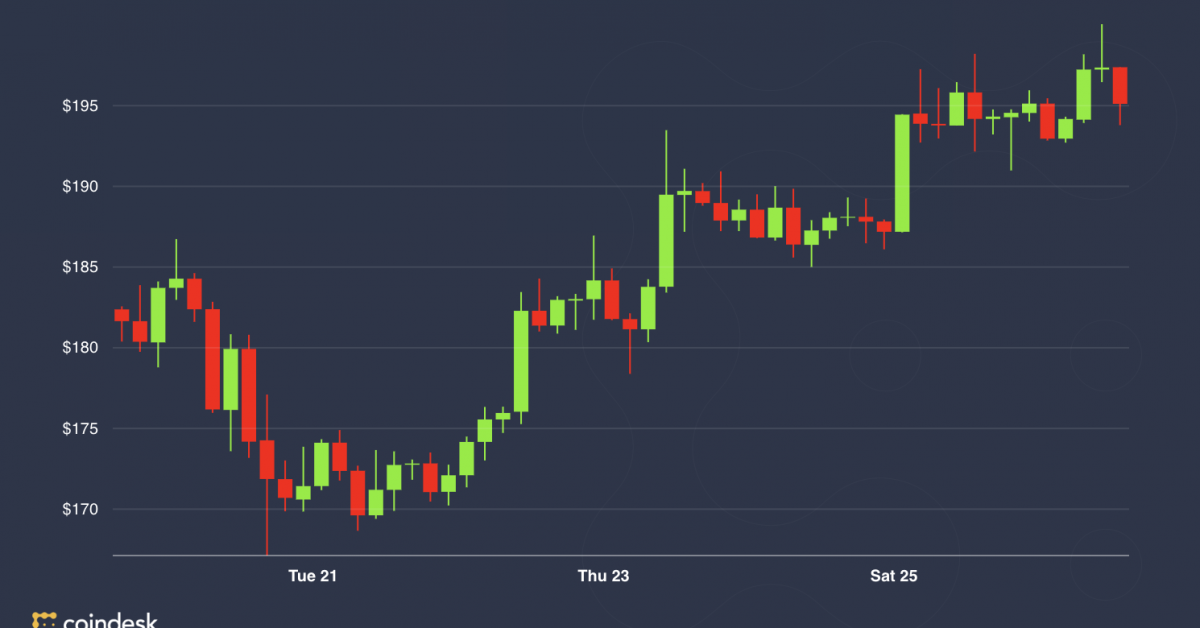 Ether-futures-activity-grows-ahead-of-july-protocol-upgrade