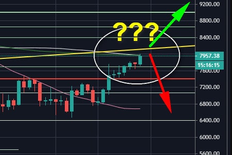 Bitcoin-just-reached-$8,000:-120%-and-recovery-since-march-12-collapse,-but-now-facing-the-real-trouble-zone-(btc-price-analysis)