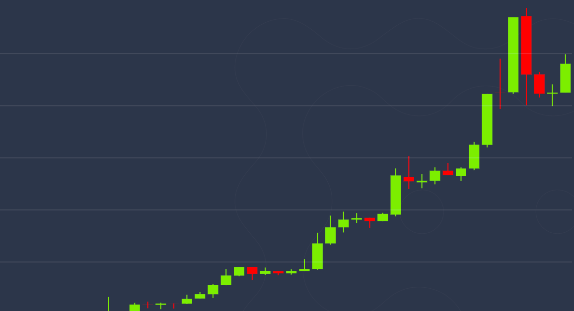 Market-wrap:-bitcoin’s-price-tear-suggests-it’s-fomo-time-again