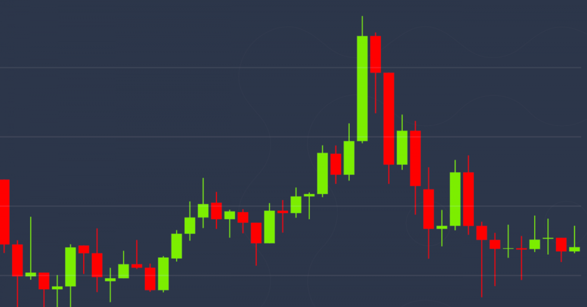 Market-wrap:-may-opens-with-equities-lower-while-bitcoin-steady-at-$8.7k