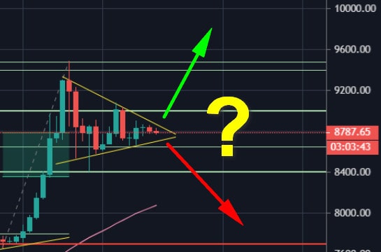 Bitcoin-price-analysis:-btc-is-trading-sideways-since-yesterday,-huge-weekend-move-upcoming?
