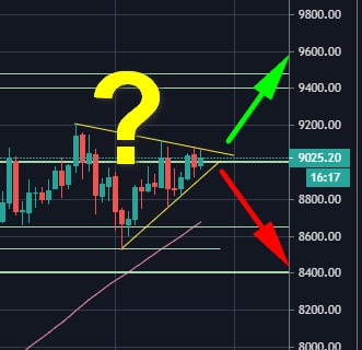 Bitcoin-price-analysis:-the-triangle-formation-can-send-btc-to-$10k-or-$8k,-breakout-soon?