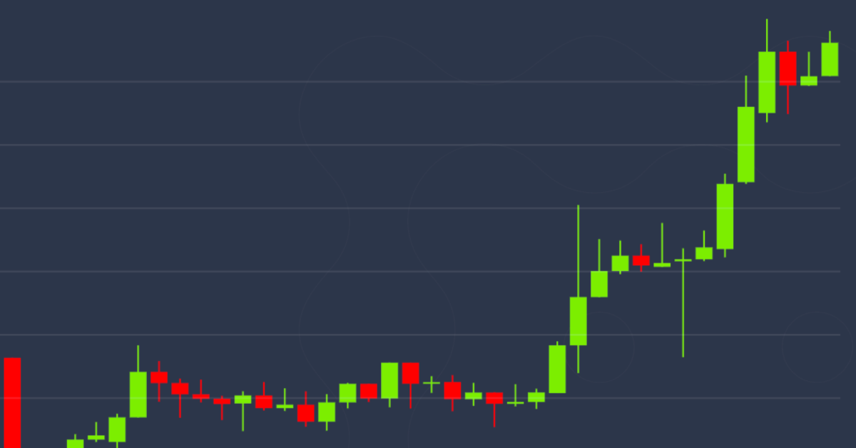 Market-wrap:-bitcoin-at-$9.9k-as-halving-chatter-increases