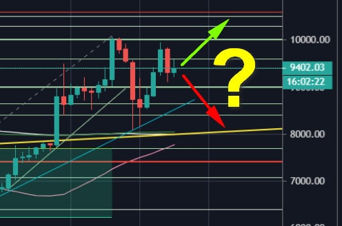Bitcoin-price-analysis:-following-friday’s-plunge,-what-level-btc-must-maintain-to-stay-bullish?