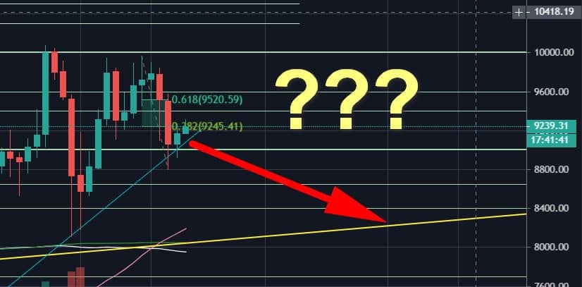 Bitcoin-price-analysis:-the-critical-march-12-support-saved-btc,-but-now-facing-huge-resistance