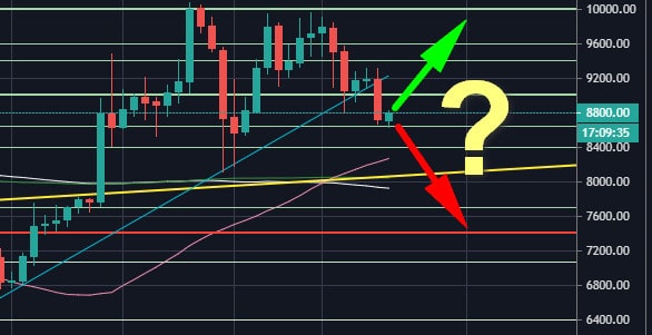 Bitcoin-fails-and-breaks-down-march-12-crucial-support.-$8200-incoming?-btc-price-analysis
