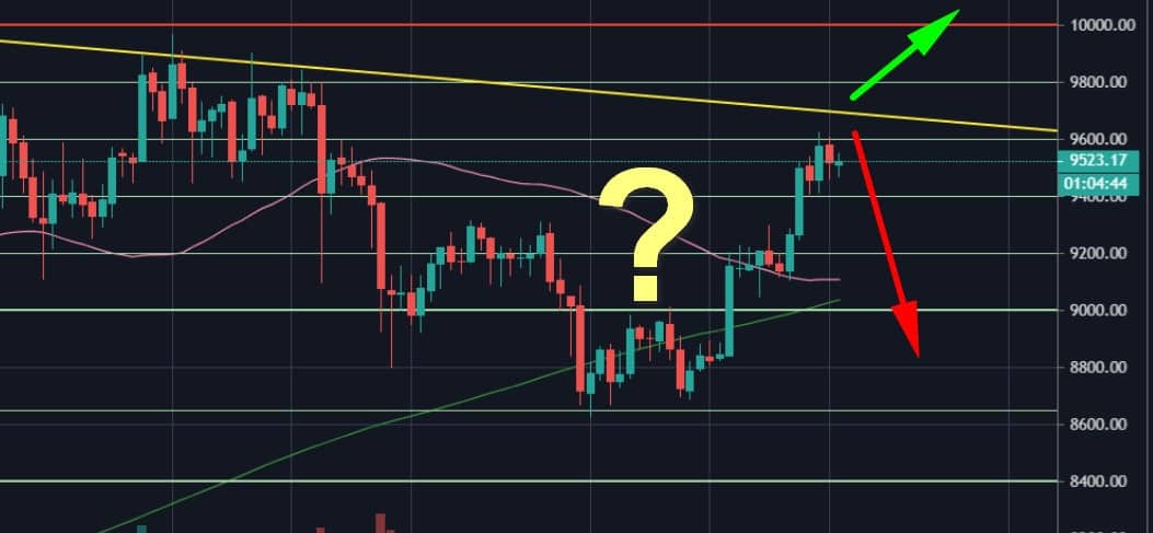 Bitcoin’s-current-$900-rally-might-turn-around-soon-upon-reaching-crucial-resistance:-btc-price-analysis