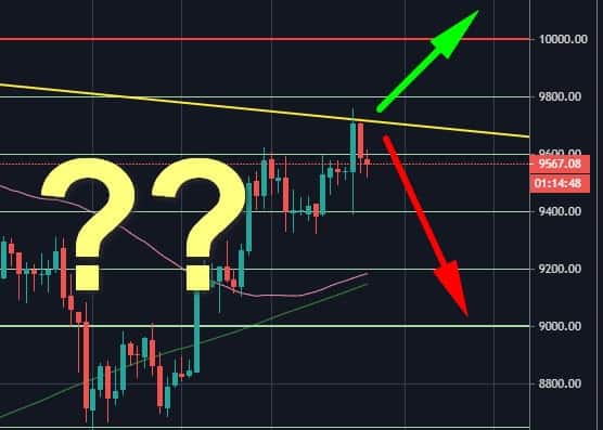 Bitcoin-price-analysis:-huge-incoming-price-move,-as-btc-will-soon-choose-between-$10,000-and-$9,000