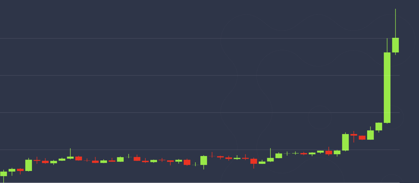 Bitcoin-rises-above-$10k-for-first-time-in-25-days-as-protests-roil-us-cities