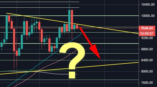 Bitcoin-price-analysis:-$9000-incoming?-btc’s-after-another-failure-to-break-critical-resistance