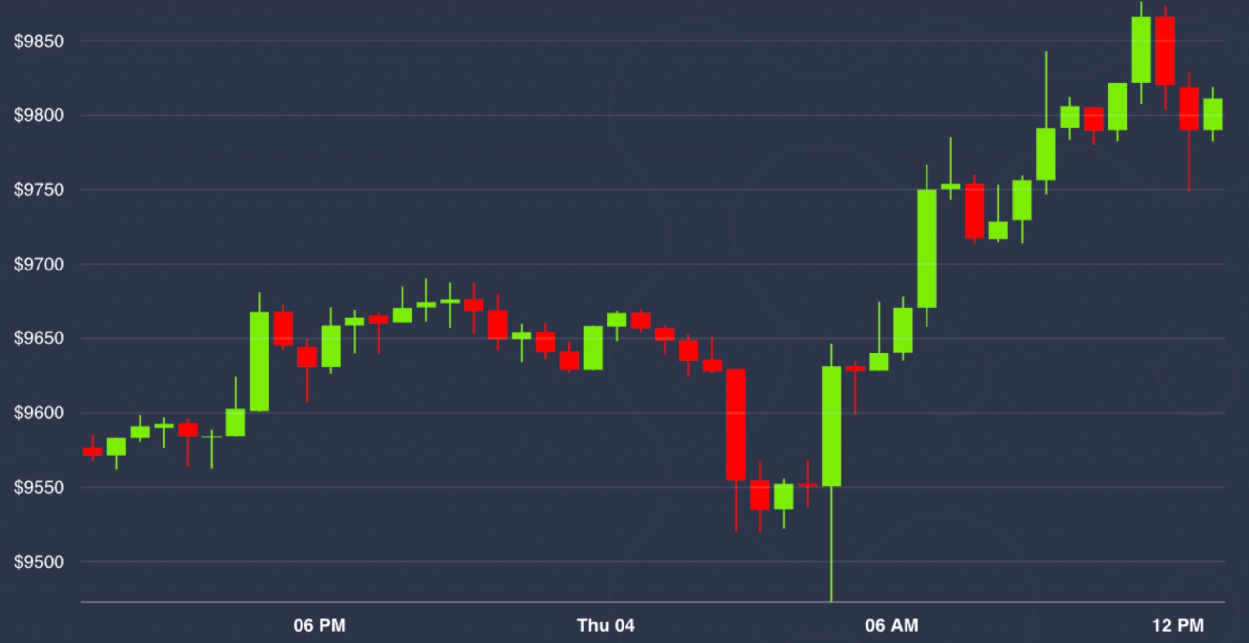 Crypto market decline 0.02055516 btc to usd