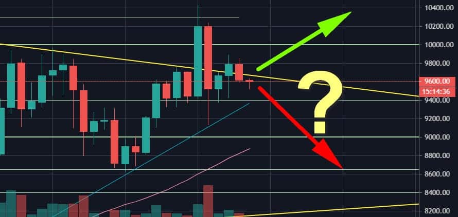 Bitcoin-now-fighting-for-month-old-resistance-line:-huge-move-coming-up?-(btc-price-analysis)
