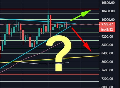 Bitcoin-price-analysis:-btc-is-still-indecisive-between-$10k-and-$9k,-the-calm-before-the-storm?