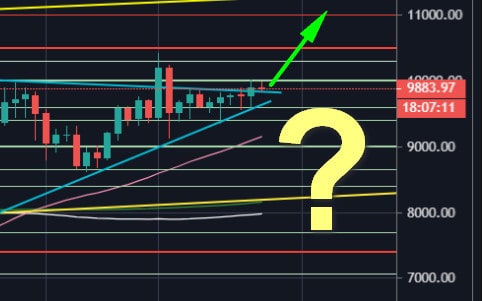 Bitcoin-price-analysis:-another-failed-attempt-at-$10k,-but-will-btc-finally-break-up-today?