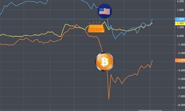 Bitcoin-and-stocks-crash-together:-june-11-proved-that-decoupling-might-be-gone-(unlike-gold)