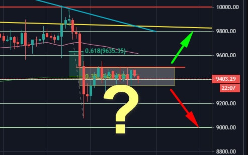 Bitcoin’s-tight-range-indicates-on-a-huge-upcoming-move-as-the-new-week-starts-(btc-price-analysis)