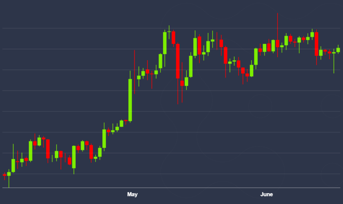 Bitcoin-still-undervalued-after-q2-rally,-price-metric-shows