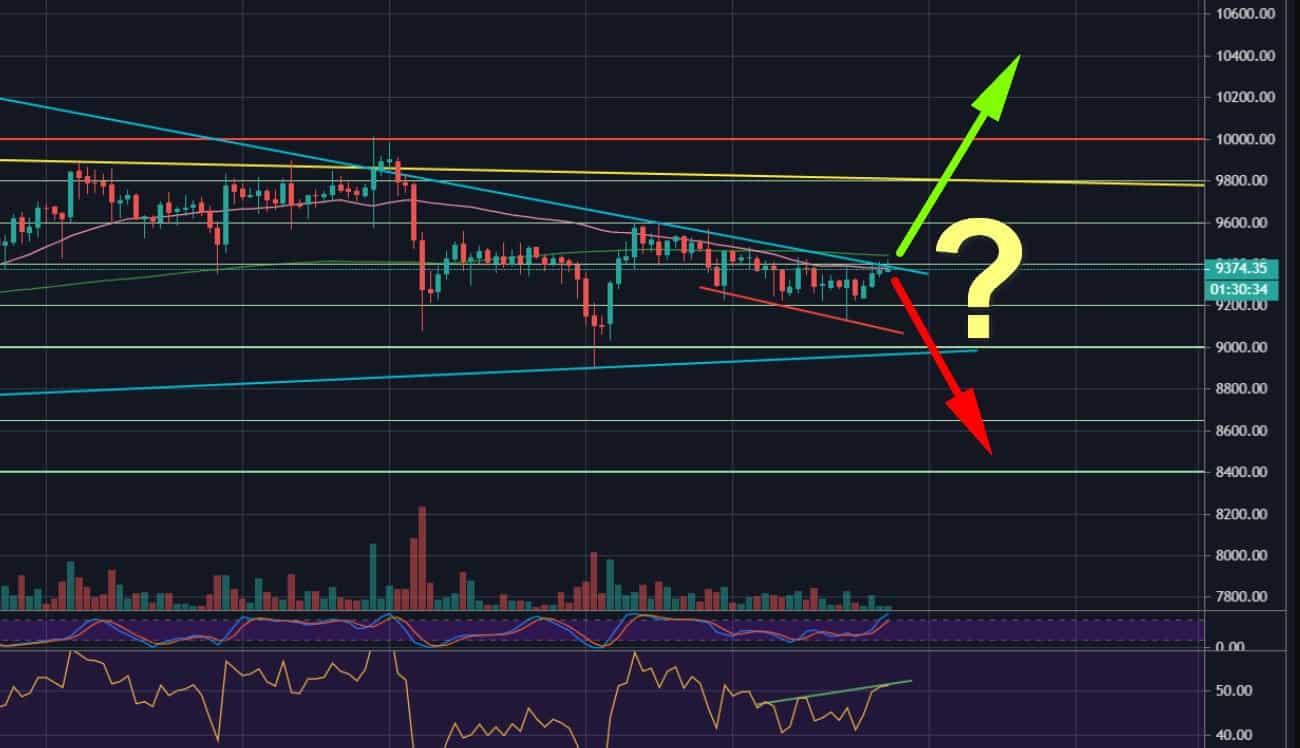 Bitcoin-price-analysis:-decision-time-facing-now-huge-resistance-area-–-hidden-divergence?