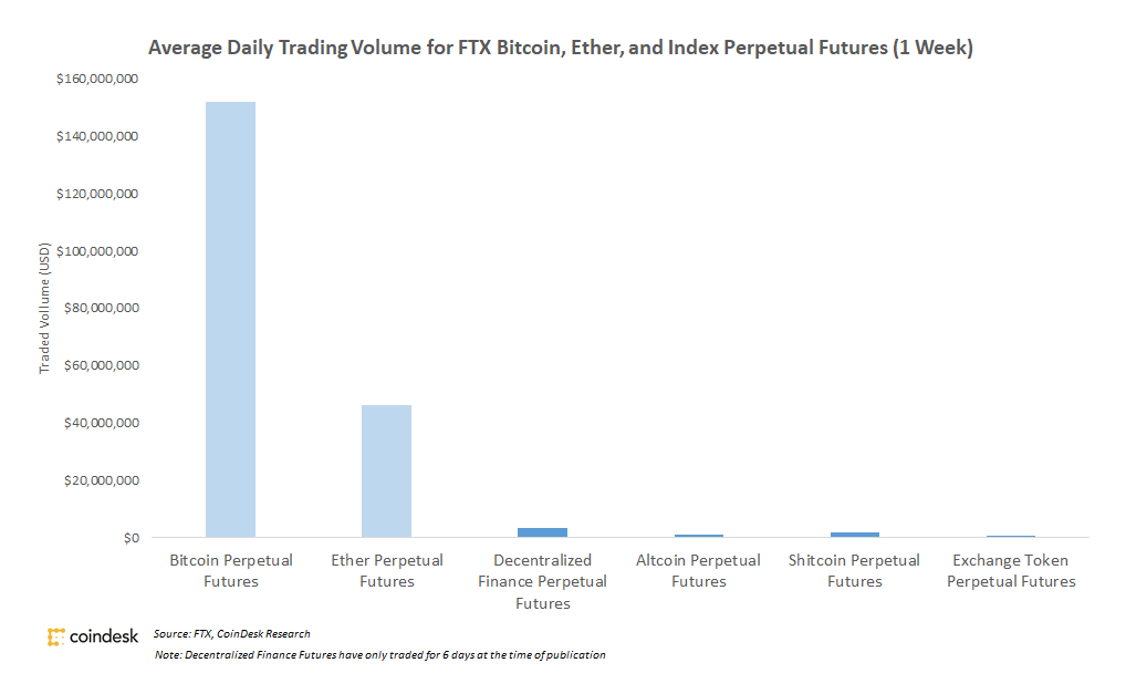 Ftx-is-building-lots-of-sophisticated-markets-few-traders-use