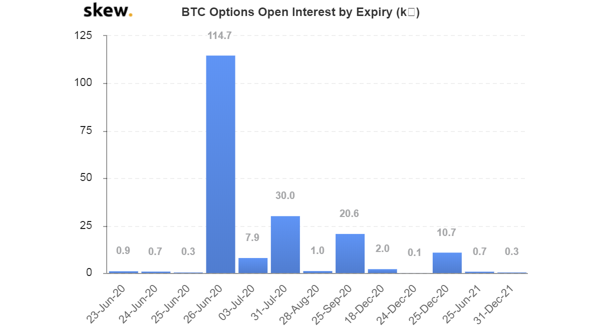 Bitcoin-options-market-faces-record-$1-billion-expiry-on-friday