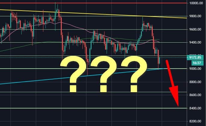 Bitcoin-price-analysis:-btc’s-plunge-to-$9000-on-markets-collapse-–-now-this-level-becomes-the-most-critical