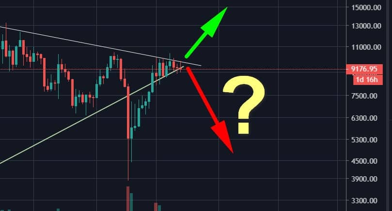 Bitcoin-price-analysis:-will-the-2015-historic-support-line-save-btc-from-a-crash-to-$7000-–-$8000?
