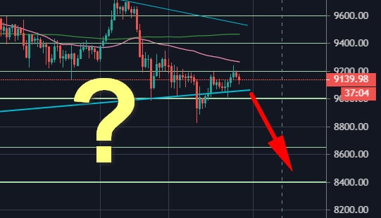Bitcoin-price-analysis:-the-worrying-sign-that-can-send-btc-to-new-lows-very-soon