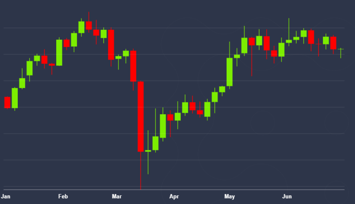 Bitcoin-still-up-27%-this-year-despite-dismal-june-performance