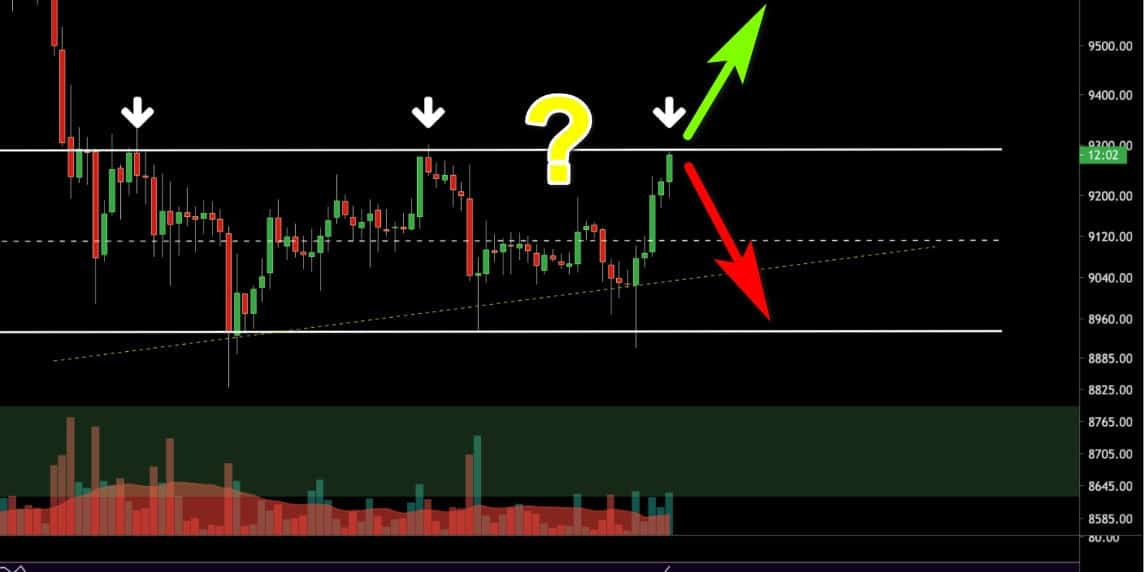 Bitcoin-price-analysis:-bulls-break-critical-level,-next-stop-$10,000?