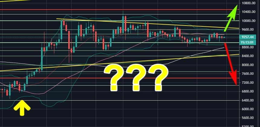 Bitcoin-price-analysis:-3-reasons-why-a-wild-btc-move-is-anticipated-very-soon
