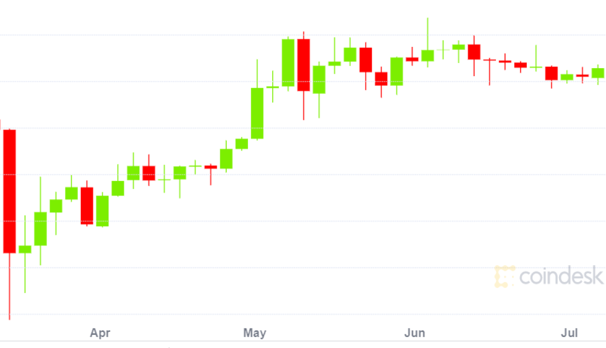 Bitcoin-volatility-metrics-are-like-november-2018-all-over-again