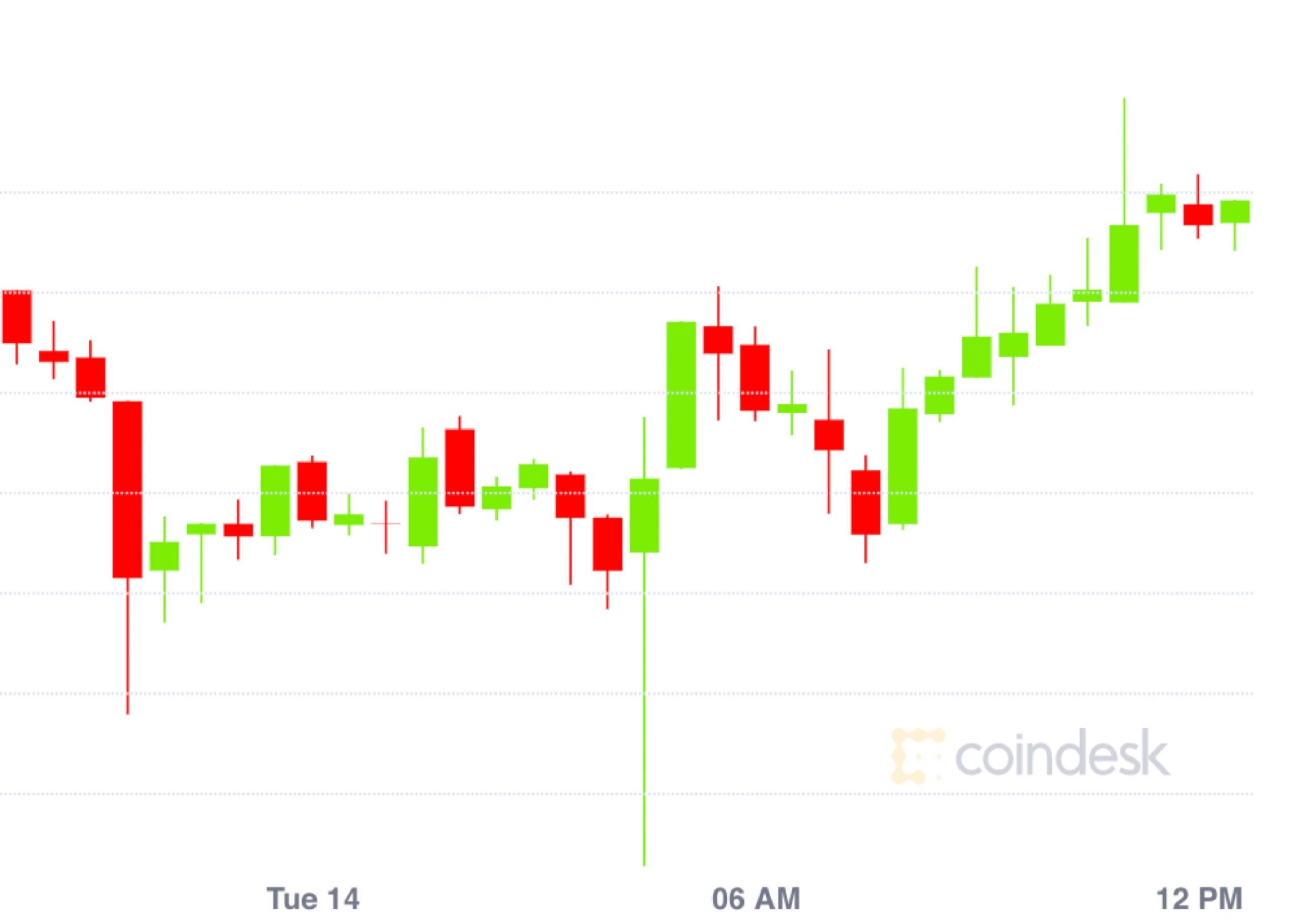 Market-wrap:-do-nothing-markets-stay-steady-as-bitcoin-sticks-to-$9,200